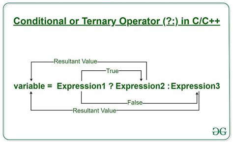 ternary operator c++|best use of the conditional operator.